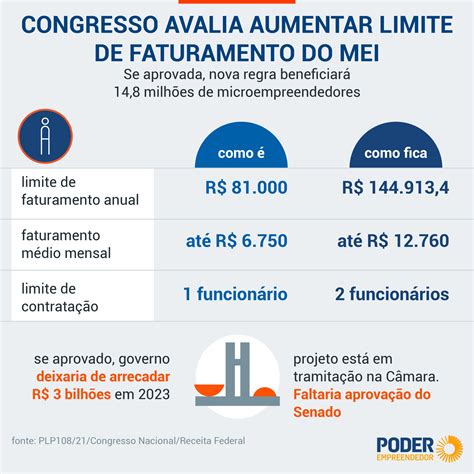 governo federal do brasil mei